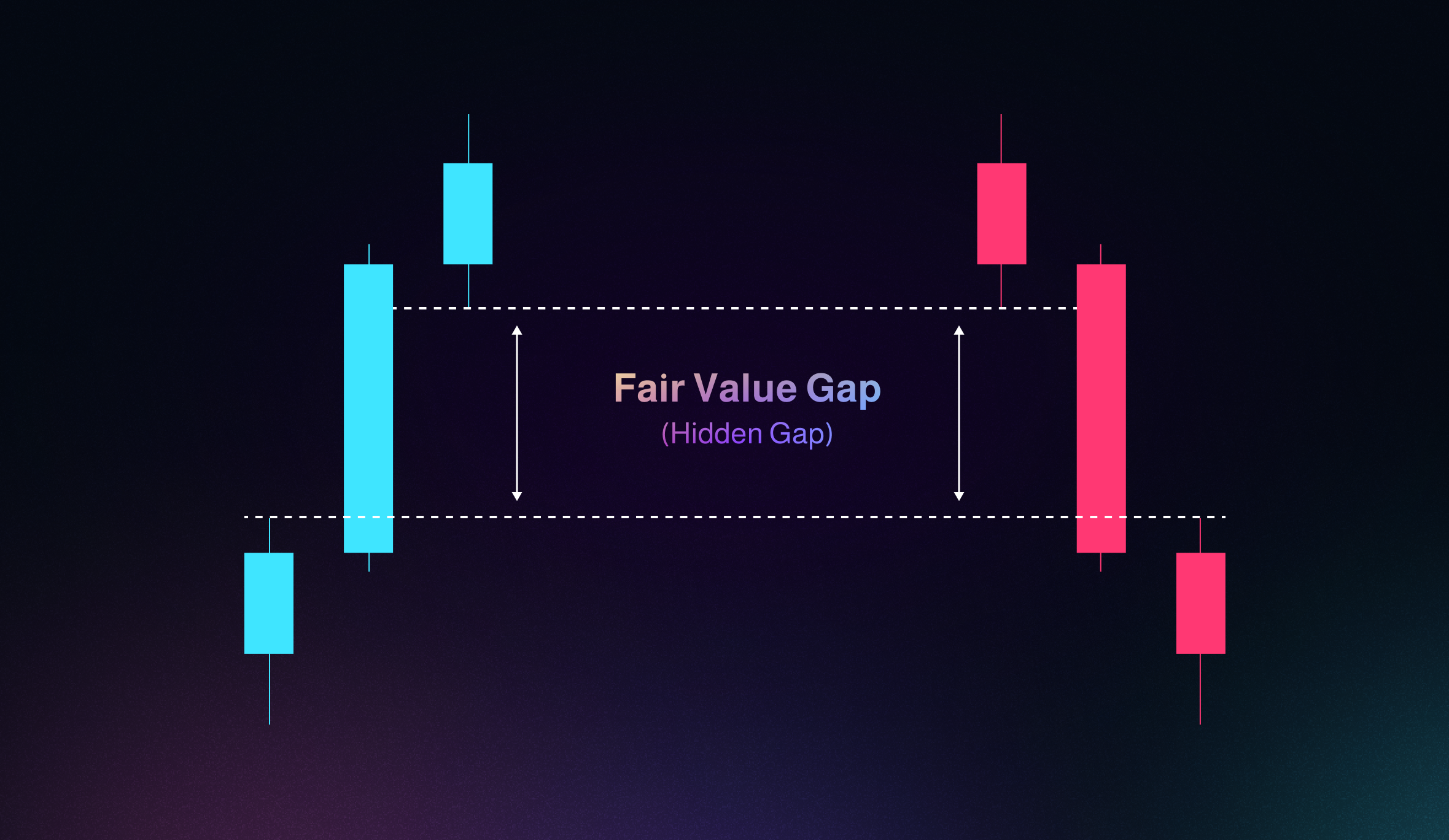 Analysis of Fair Value Gap (FVG) Trading Strategies: Retest Dilemma & Market Context